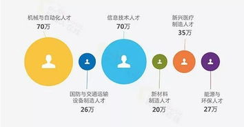 差在哪兒？深扒中國制造業背后的信息技術真相