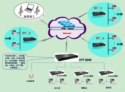 廣東省普寧市源豐電器UTT3640應用實例及代理代辦服務